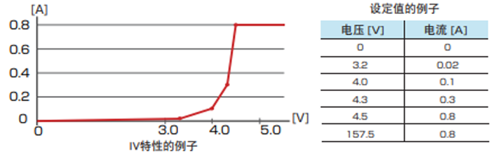 应用软件