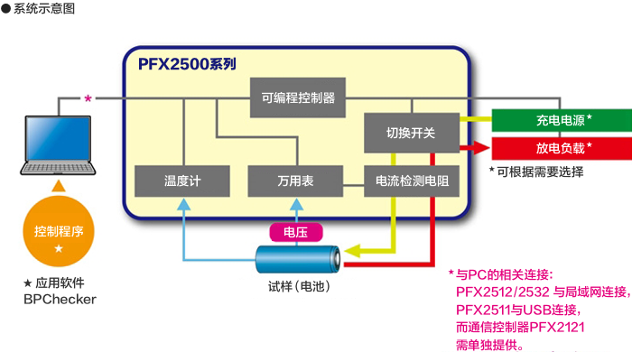 系统示意图