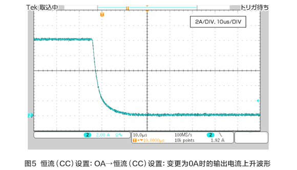 图5 恒流（CC）设置：OA→恒流（CC）设置：变更为0A时的输出电流上升波形