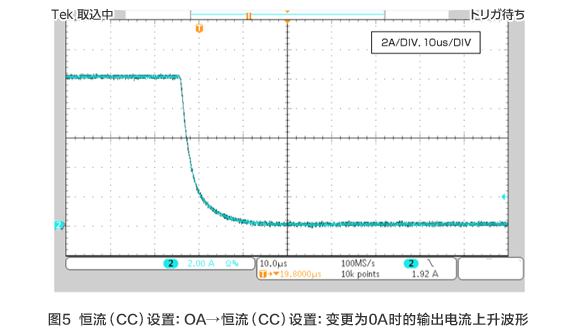 图5 恒流(CC)设置:OA→恒流(CC)设置:变更为0A时的输出电流上升波形