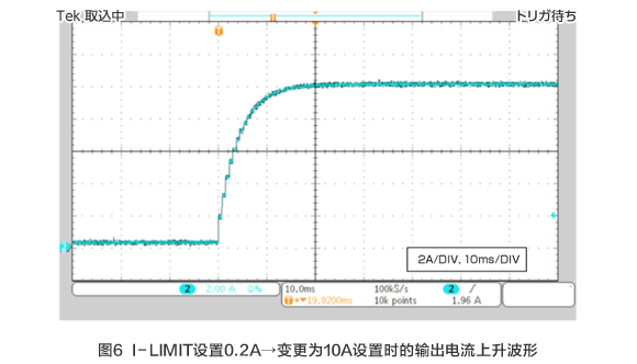 图6 I-LIMIT设置0.2A→变更为10A设置时的输出电流上升波形