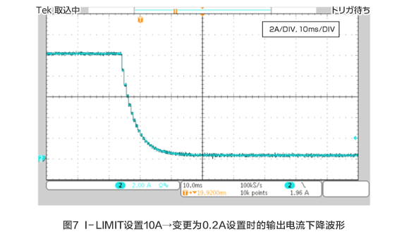 图7 I-LIMIT设置10A→变更为0.2A设置时的输出电流下降波形