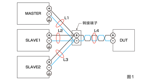 图1