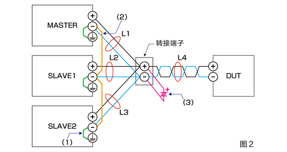 图2