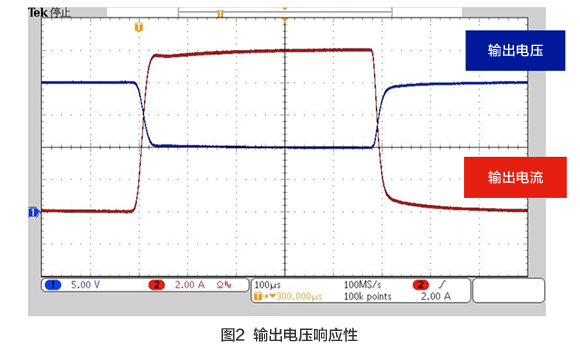 图2 输出电压响应性