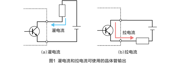 图1 灌电流和拉电流可使用的晶体管输出