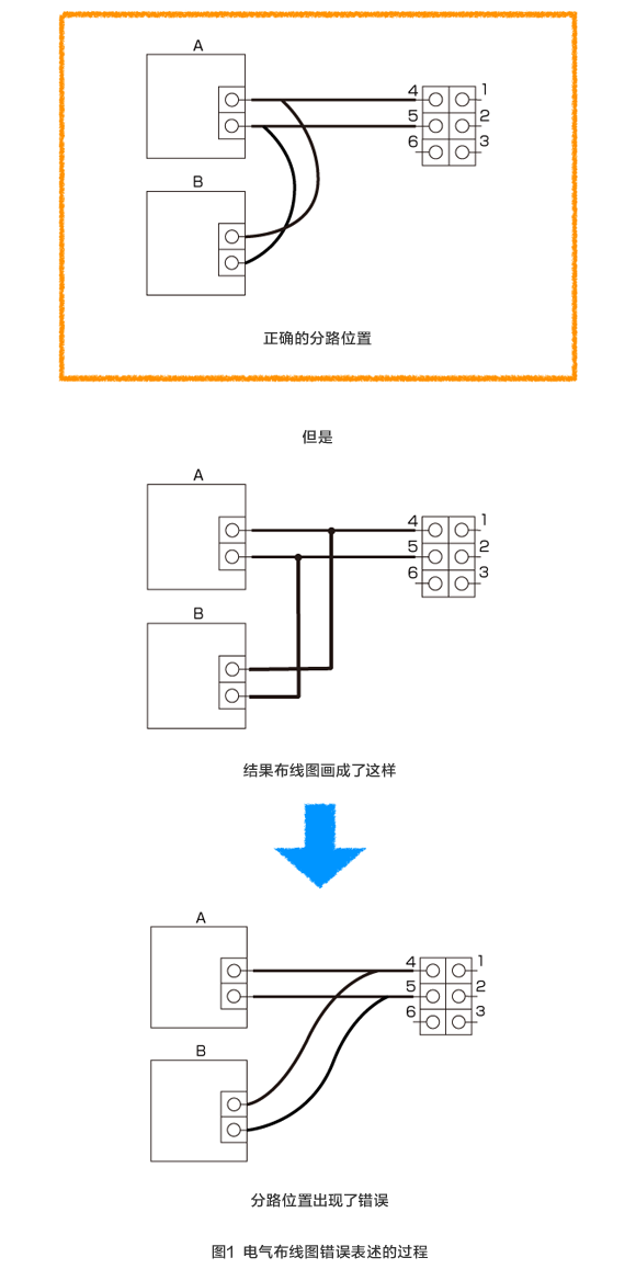 图1 电气布线图错误表述的过程