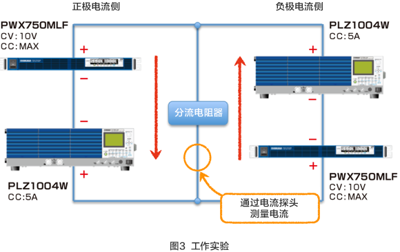 图3 工作实验