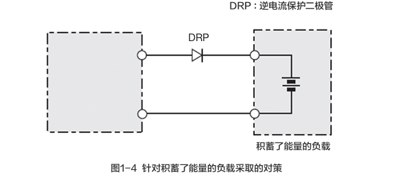 图1-4 针对积蓄了能量的负载采取的对策