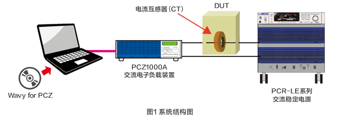 图1 系统结构图