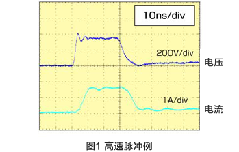 图1 高速脉冲例