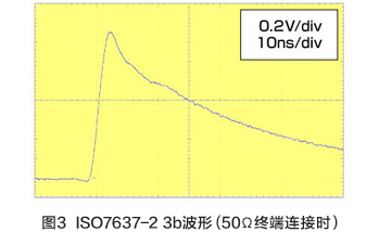 图3 ISO7637-2 3b波形(50Ω终端连接时)
