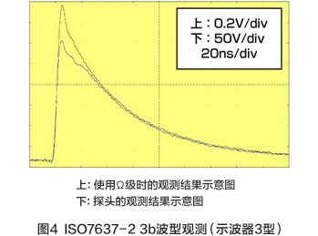 图4 ISO7637－2 3b波型观测（示波器3型）