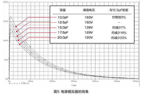 图5 电路模拟器的结果