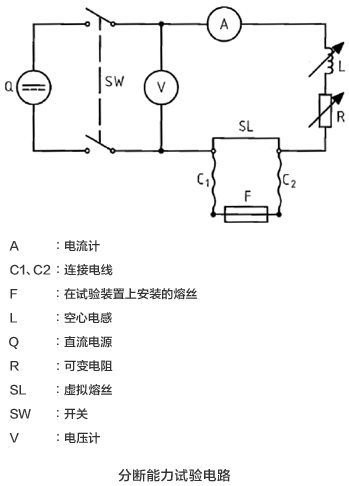 分断能力试验电路