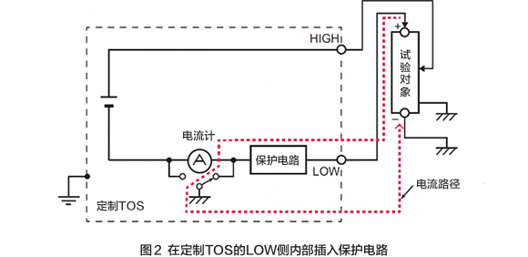 图2 在定制TOS的LOW侧内部插入保护电路