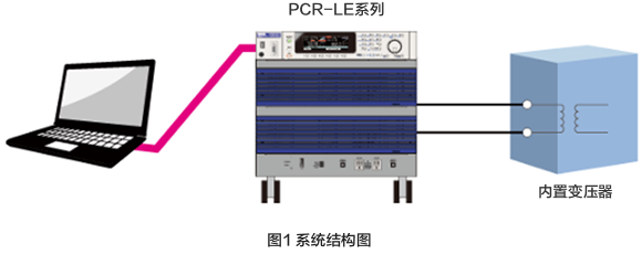 图1 系统结构图