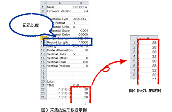 图3 采集的波形数据示例，图4 修改后的数据