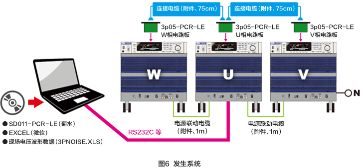 图6 发生系统