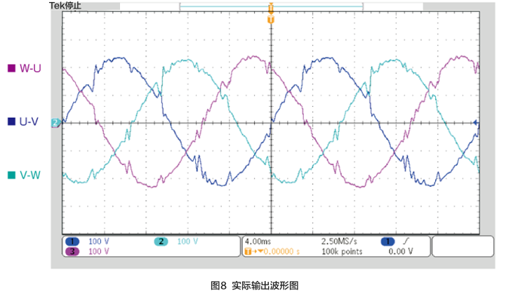 图8 实际输出波形图