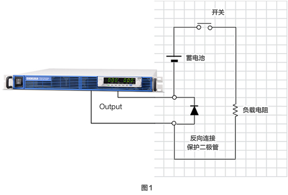 图1