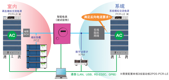 高功能交流稳定电源
