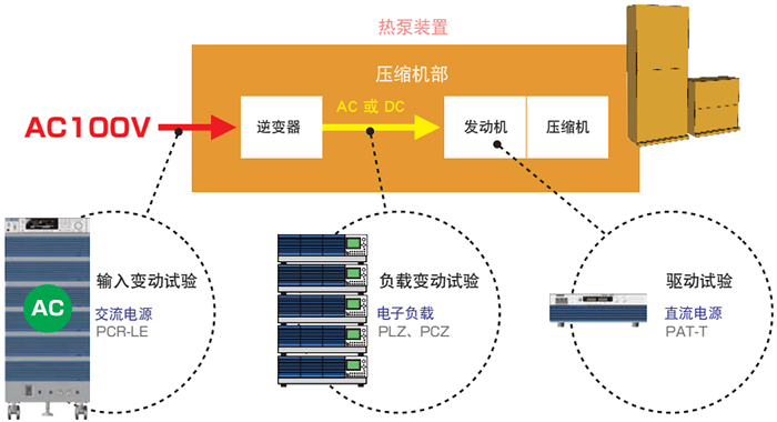 高功能交流稳定电源