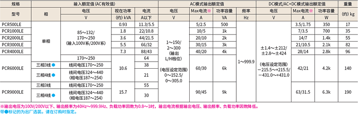 高功能交流稳定电源