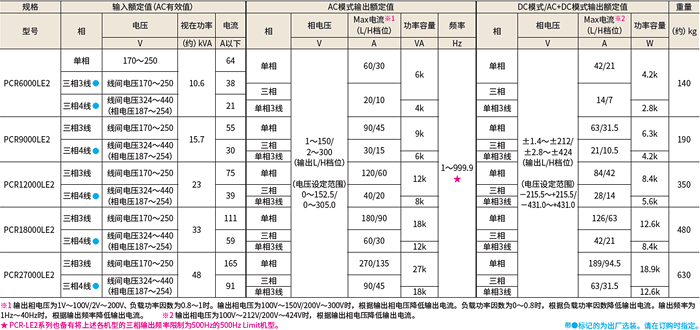 高功能交流稳定电源