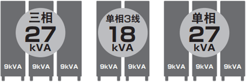高功能交流稳定电源