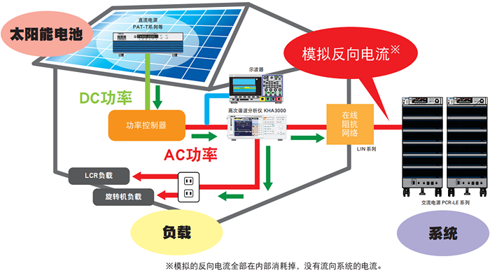高功能交流稳定电源