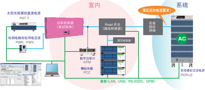 高功能交流稳定电源
