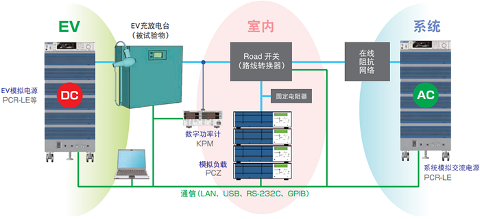 高功能交流稳定电源