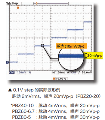 智能双极性电源