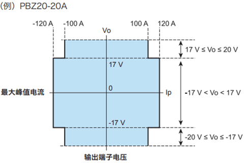 智能双极性电源