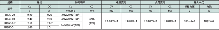智能双极性电源