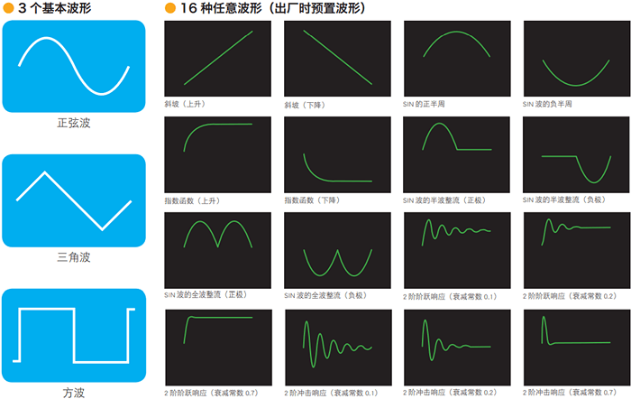智能双极性电源