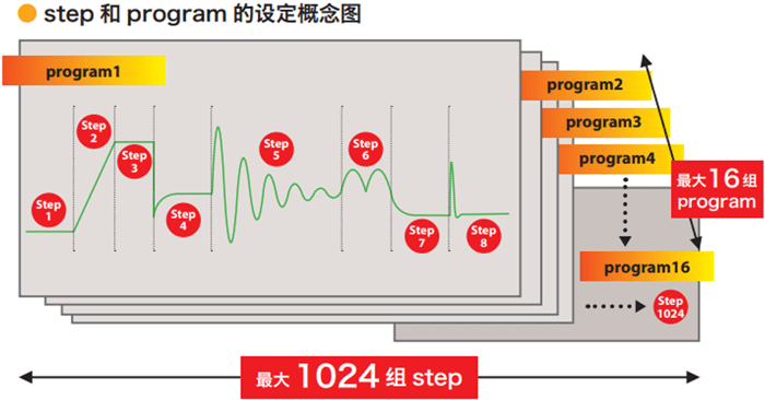 智能双极性电源