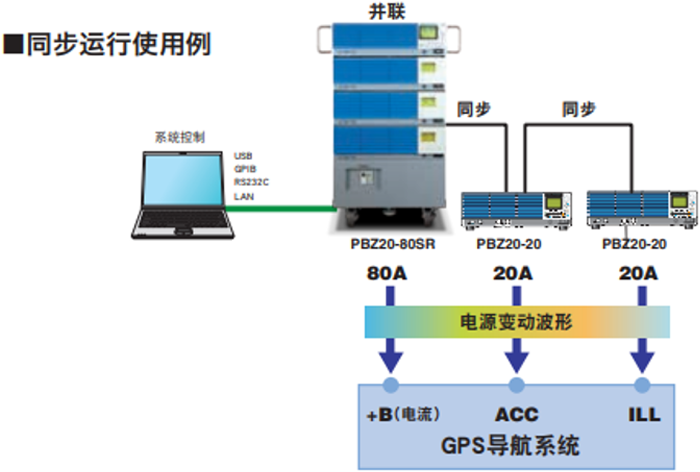 智能双极性电源