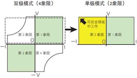 智能双极性电源
