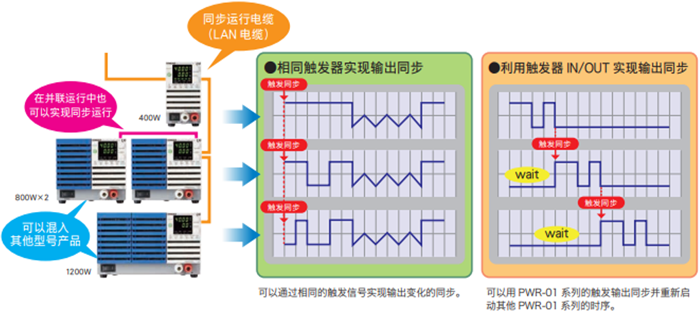 小型宽量程直流电源