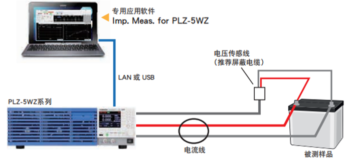 多功能直流电子负载装置