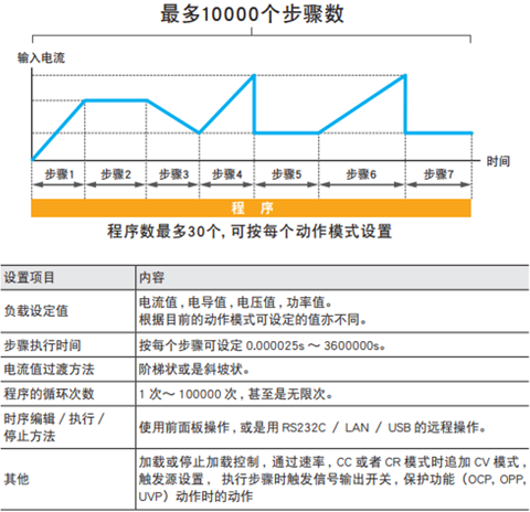 多功能直流电子负载装置
