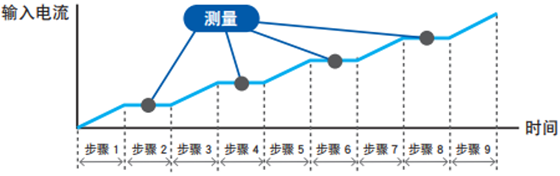 多功能直流电子负载装置