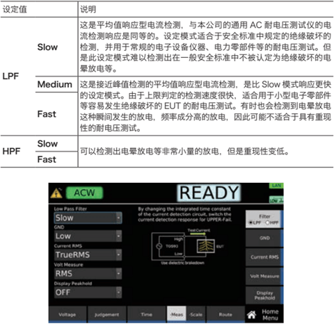 電氣安全標(biāo)準(zhǔn)測試多功能分析儀