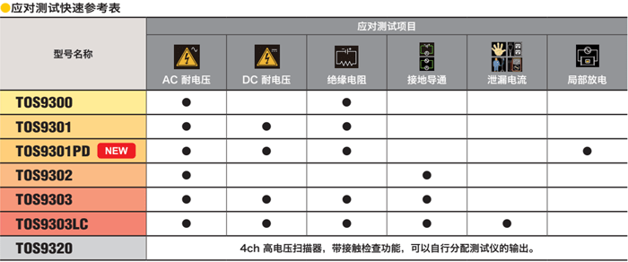 電氣安全標(biāo)準(zhǔn)測試多功能分析儀