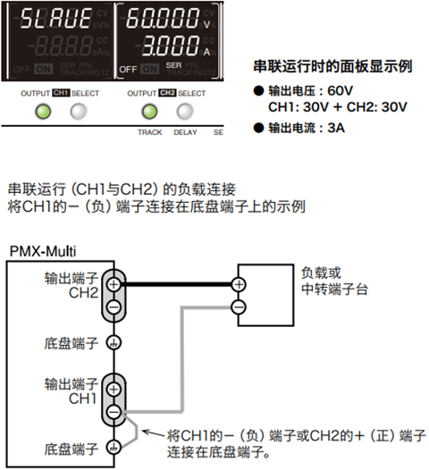 小型多通道输出直流电源
