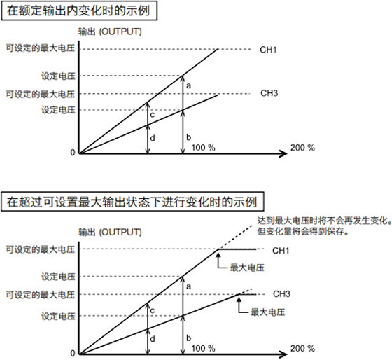 小型多通道输出直流电源