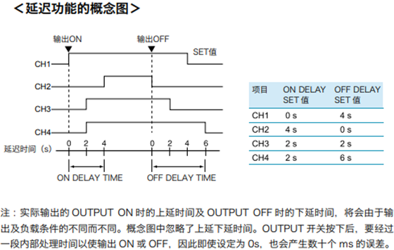小型多通道输出直流电源