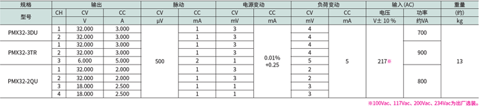 小型多通道输出直流电源